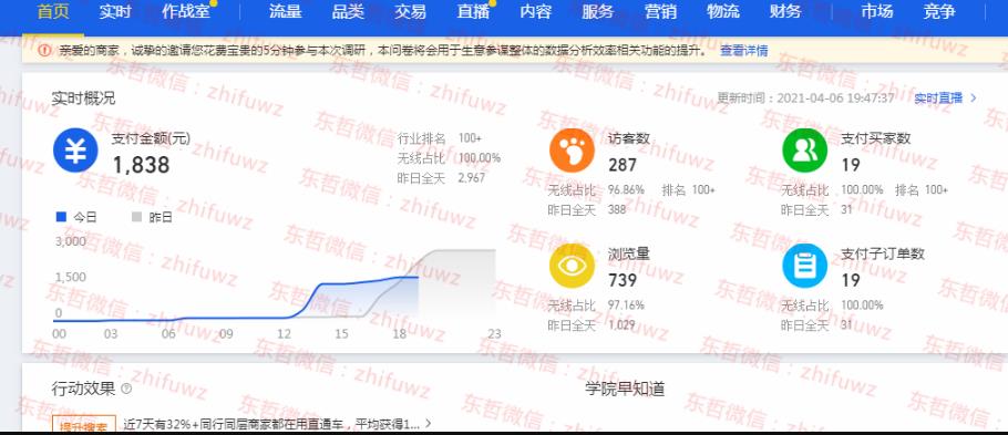 东哲·淘宝实物课程：3天内出单，每天利润300左右
