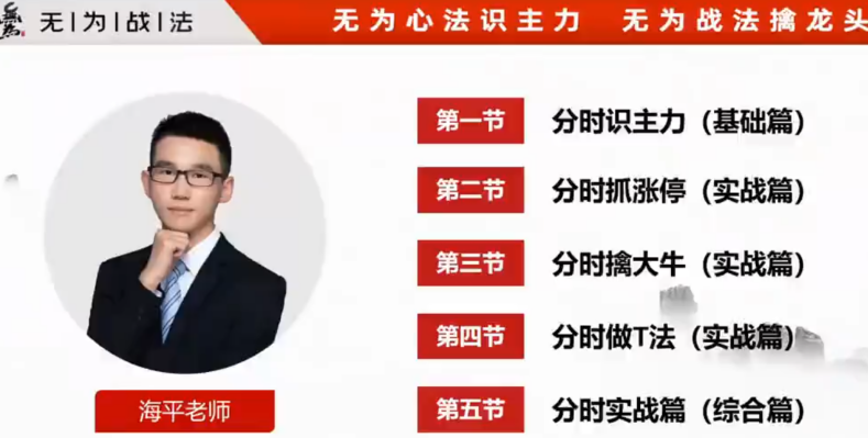 无为海平：分时擒牛（第二十八期：20230506-0511）