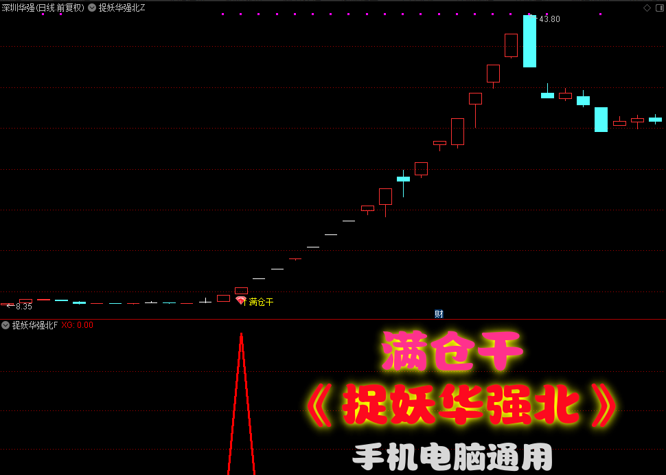 【捉妖华强北】主图副图选股指标