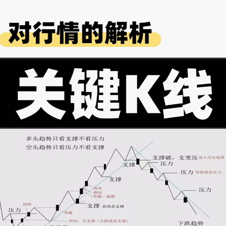 张紫卫关键k线对行情的解析期货视频课程