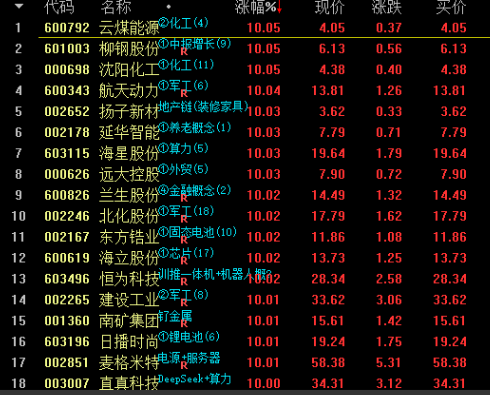 通达信异动解析mark，2025-07-19更新