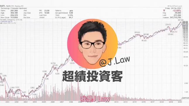 【Jlaw超绩投资客】 港股美股21天培训交易者课程