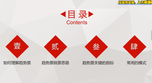林教授-財2690量价时间角度系统课程