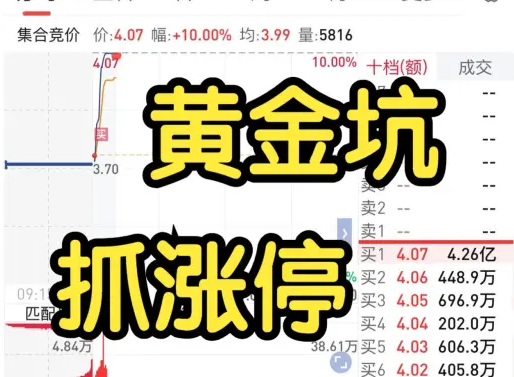 超短小师妹《黄金坑,抓涨停。黄金坑模式详细教学》